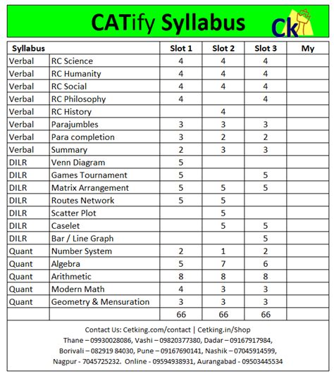 cat 2023 syllabus pdf download
